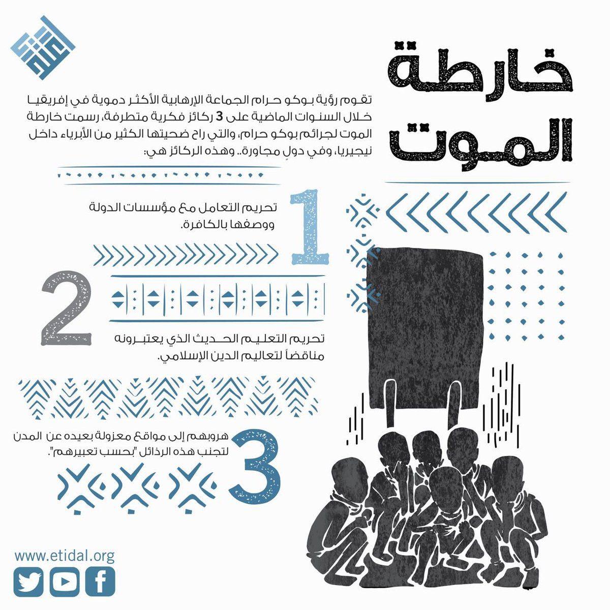 بوكو حرام