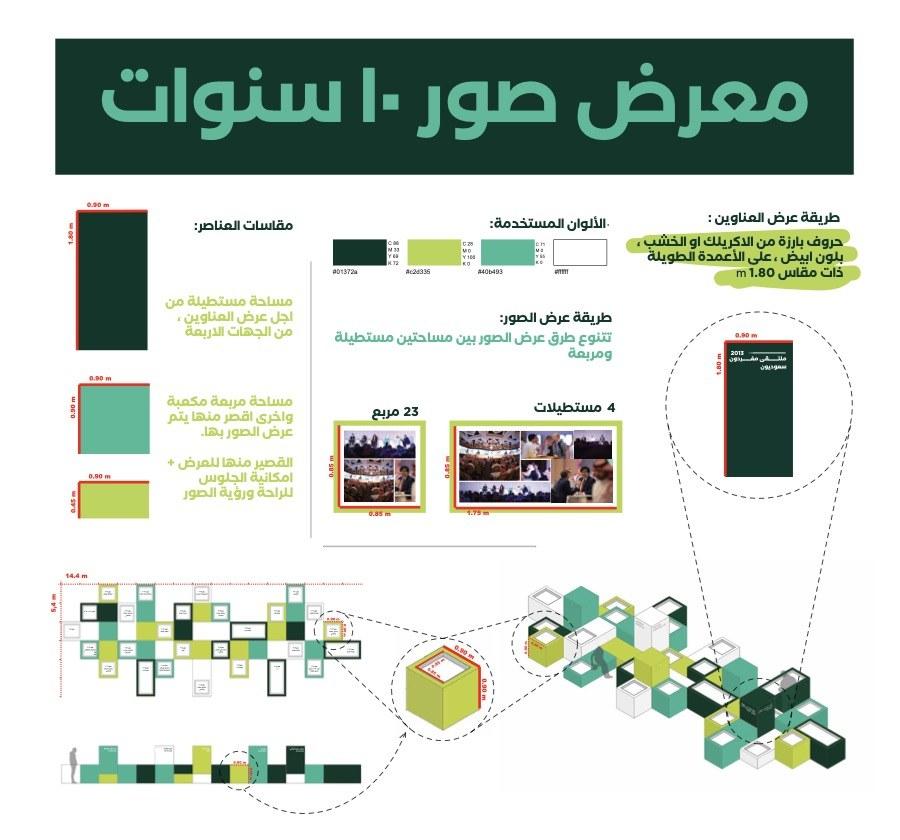 الدليل الإرشادي لمعرض العشر سنوات